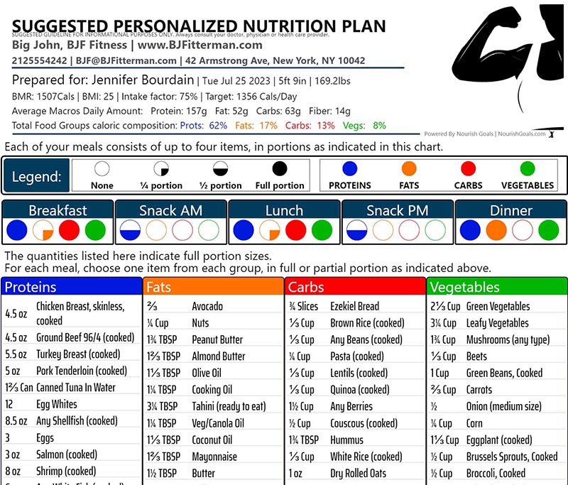 Nourish Goals Nutrition Share With Your Client